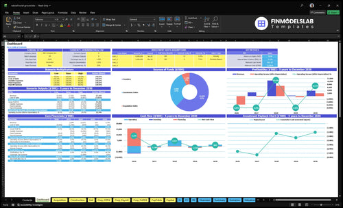 Natural Burial Ground Cemetery Financial Model dashboard summarizing key KPIs, runway and cash position with a dynamic dashboard, investor-ready charts and quick visibility to cash-flow blind spots