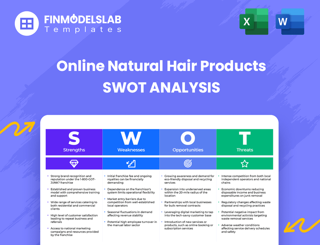 Online Natural Hair Products Business SWOT Analysis