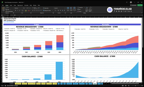 natural language processing financial model charts financialmodelslab
