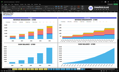 natural stone manufacturing financial model charts financialmodelslab