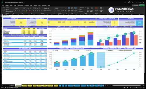 Natural Stone Manufacturing Financial Model dashboard summarizing key KPIs, runway/cash and performance with a dynamic dashboard, investor-ready charts to close cash-flow blind spots.