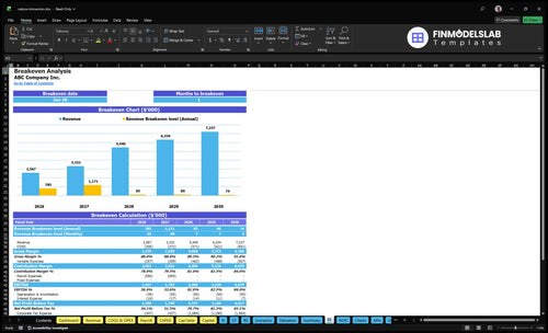 nature immersion financial model break even financialmodelslab