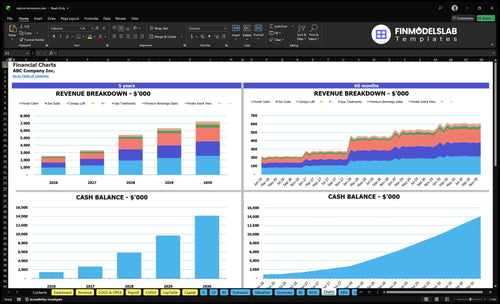 nature immersion financial model charts financialmodelslab