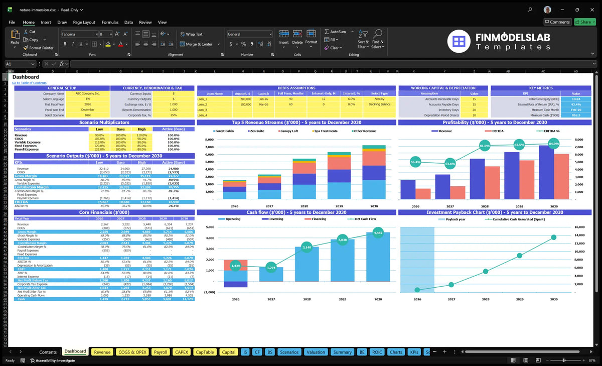 Worksheet of the scoreboard showing global settings, scenario multipliers, key indicators, basic finances, revenue mix, profitability, cash flow and return graphs