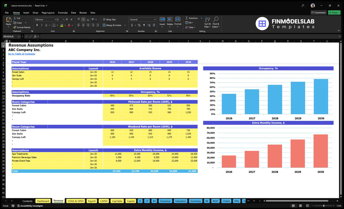 Revenue Establishments of worksheets showing available rooms, occupancy, mid-week and weekend ADR, additional revenue and five-year charts