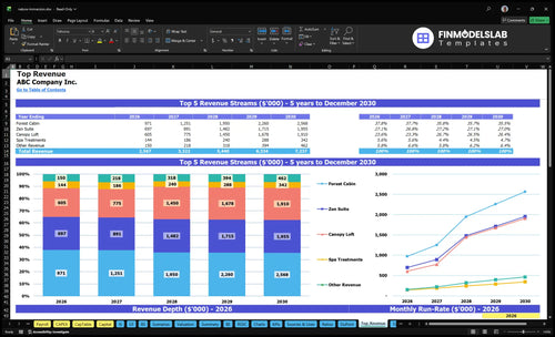 nature immersion financial model top revenue financialmodelslab