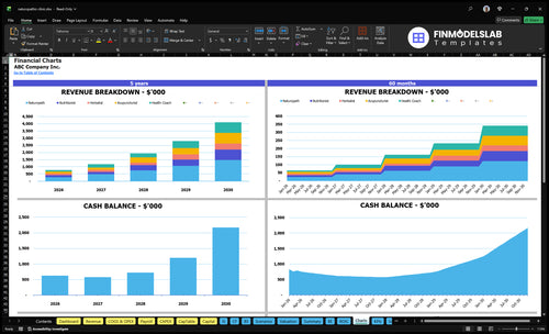 naturopathic clinic financial model charts financialmodelslab