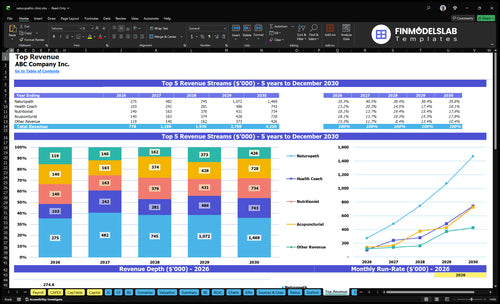 naturopathic clinic financial model top revenue financialmodelslab