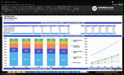 nautical almanac financial model top revenue financialmodelslab