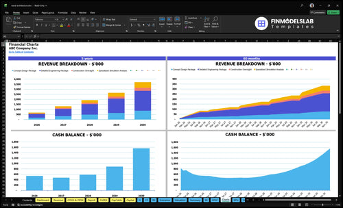 naval architecture financial model charts financialmodelslab