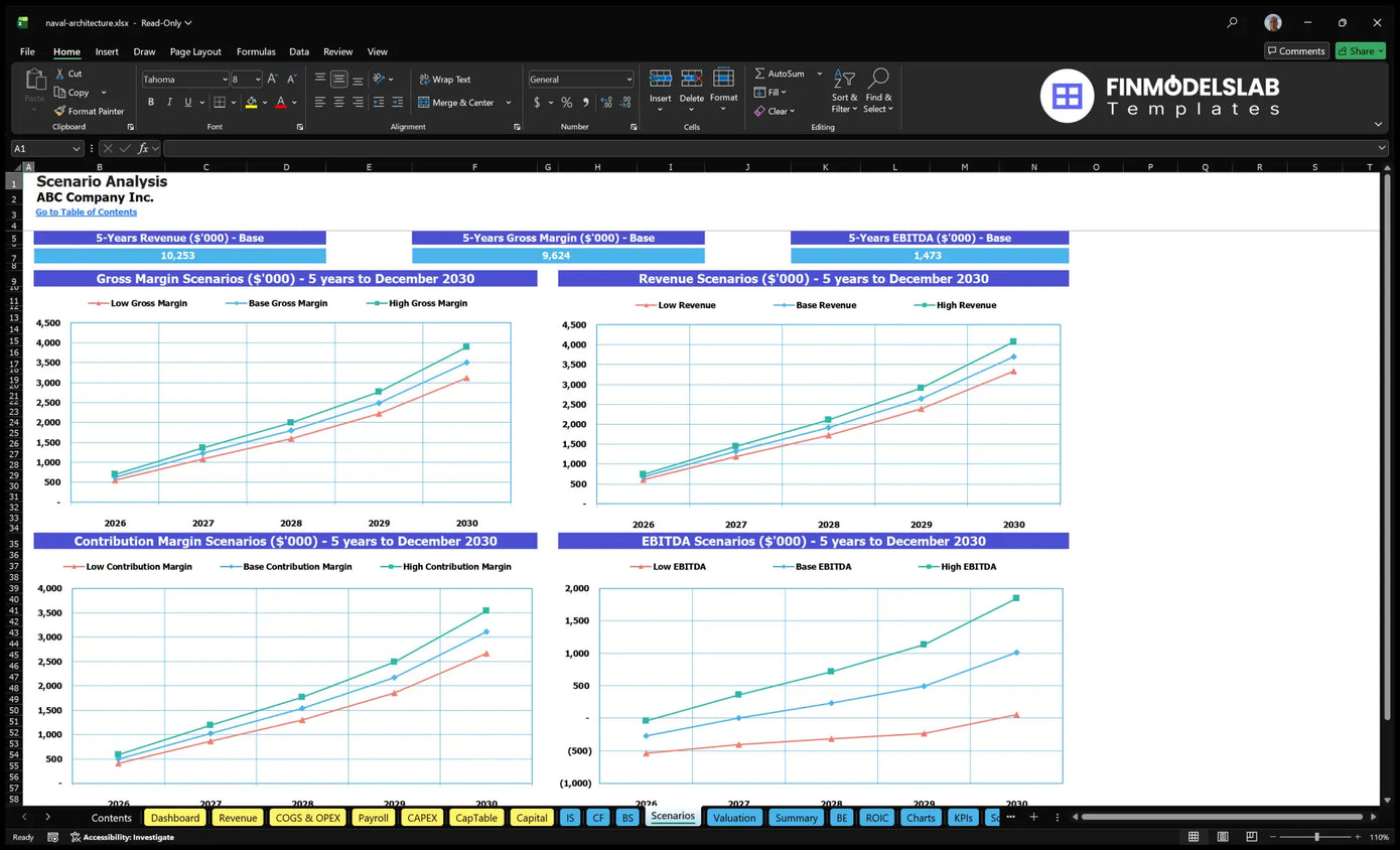 Naval Architecture Firm Model: 5Y $672K-$3.7M Revenue, 19mo Breakeven