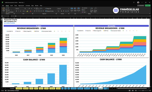 needle decompression kit financial model charts financialmodelslab