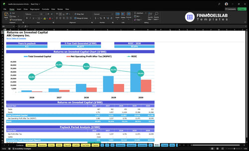 needle decompression kit financial model roic financialmodelslab
