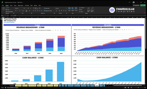 negative pressure room financial model charts financialmodelslab