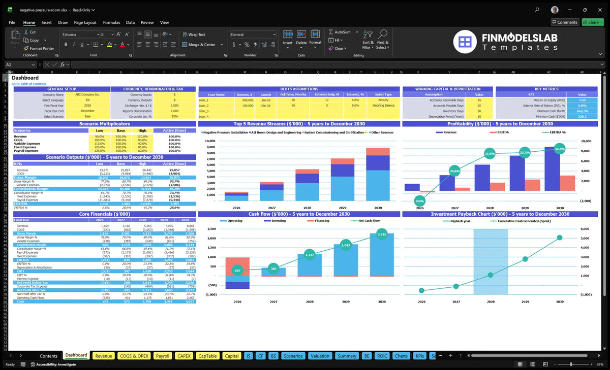 Negative financial model for pressure installation with scenario control mechanisms, key measures, financial charts, cash flow and cost recovery analysis