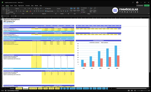 negative pressure room financial model revenue financialmodelslab