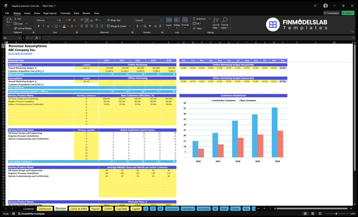 Negative financial model for pressure installation Income model Establishing worksheets with marketing, customer cohorts, billing hours and hourly inputs