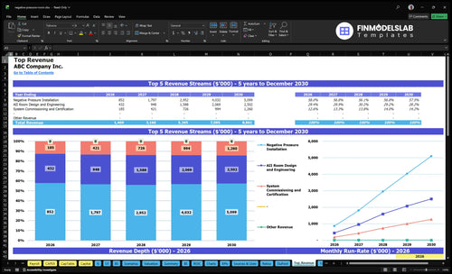 negative pressure room financial model top revenue financialmodelslab