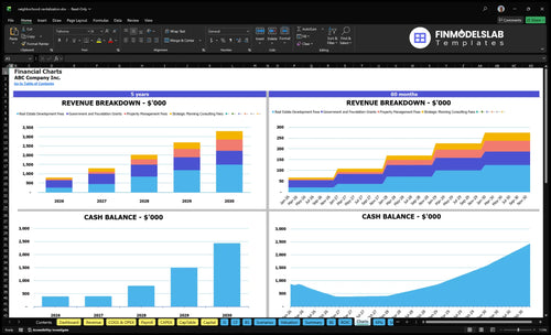 neighborhood revitalization financial model charts financialmodelslab
