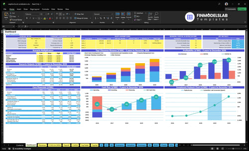Neighborhood Revitalization Service Financial Model dashboard summarizing key KPIs, runway and cash positions with a dynamic dashboard for performance tracking and investor-ready presentation, addressing cash-flow blind spots