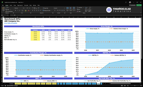 neighborhood revitalization financial model kpis financialmodelslab