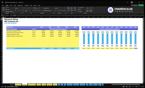 neighborhood revitalization financial model revenue financialmodelslab