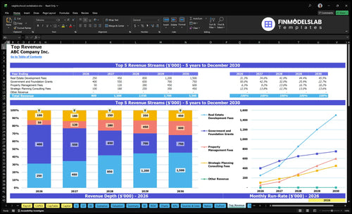 neighborhood revitalization financial model top revenue financialmodelslab