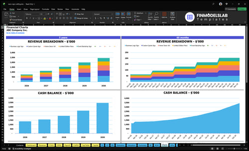 neon sign crafting financial model charts financialmodelslab
