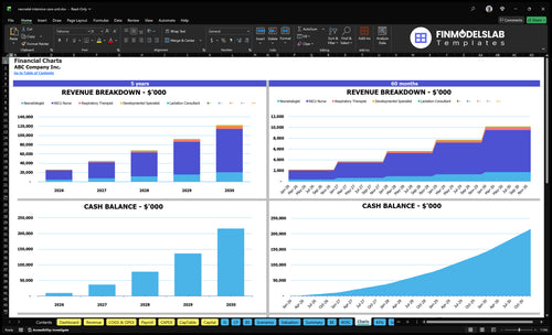 neonatal intensive care unit financial model charts financialmodelslab