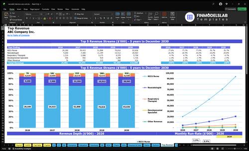 neonatal intensive care unit financial model top revenue financialmodelslab