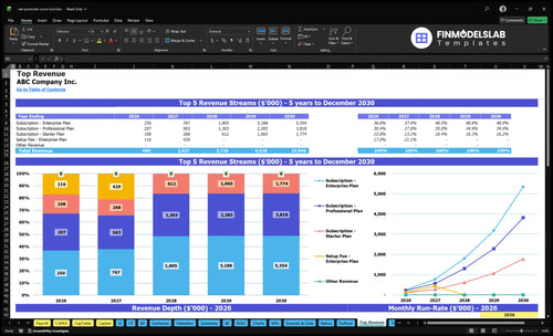 net promoter score tool financial model top revenue financialmodelslab
