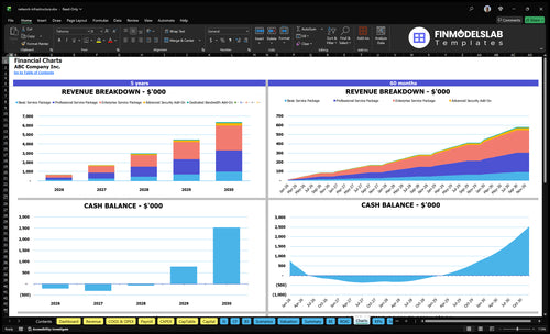 network infrastructure financial model charts financialmodelslab