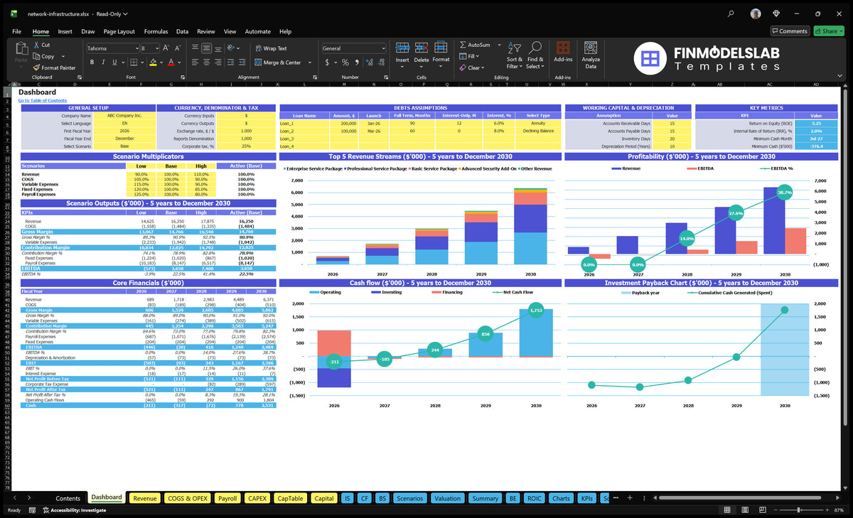 Network infrastructure Financial model of the navigation desk with configuration model, scenario multipliers, basic finances, service revenue combination, profitability, cash flow and return charts