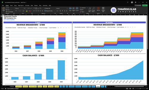 neurofeedback therapy practice financial model charts financialmodelslab