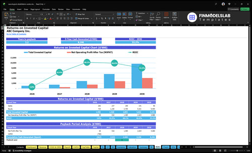 neurological rehabilitation center financial model roic financialmodelslab