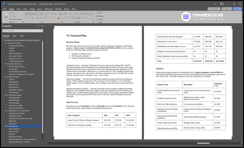 neuromuscular training business plan financial plan financialmodelslab