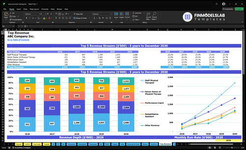 neuromuscular training financial model top revenue financialmodelslab