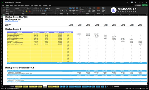 New Car Dealership Financial Model capex inputs showing customizable capital expenditure categories and timelines, letting users set vehicle, facility, and equipment investments for scenario-ready 5-year planning.