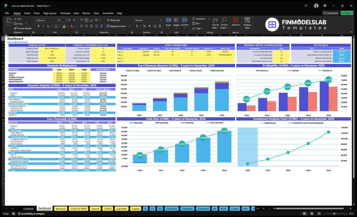 New Vehicle Dealership Dashboard showing configuration checks, scenarios results, basic finances, revenue mix, profitability, cash flow and returns charts