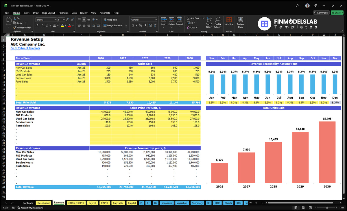 New Auto Dealership Income Worksheet showing revenue streams, sold units, unit prices, monthly seasonality and five-year income forecasts