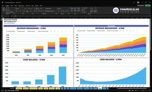 newspaper delivery financial model charts financialmodelslab