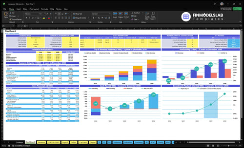 Newspaper Delivery Service Financial Model dashboard summarizing key KPIs, runway/cash and performance with a dynamic dashboard, helping spot cash-flow blind spots and present investor-ready metrics.