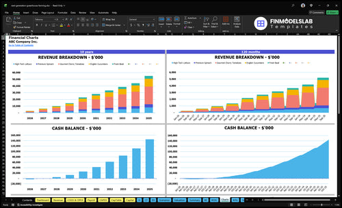 next generation greenhouse farming financial model charts financialmodelslab