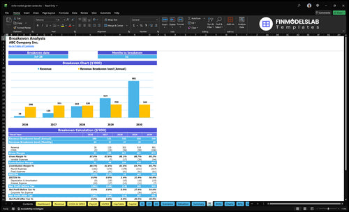 niche market garden center financial model break even financialmodelslab