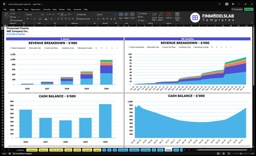 niche market garden center financial model charts financialmodelslab