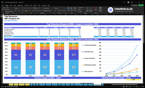 niche market garden center financial model top revenue financialmodelslab