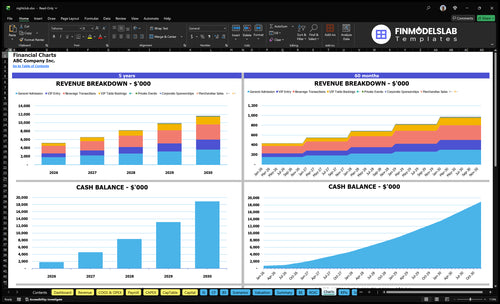 nightclub financial model charts financialmodelslab