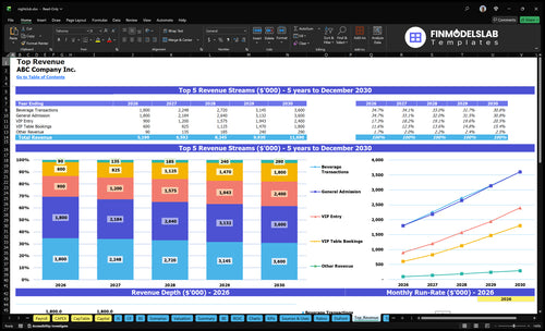 nightclub financial model top revenue financialmodelslab