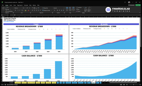 nitrogen generation system financial model charts financialmodelslab