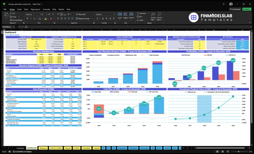 Nitrogen Generation System Installation Financial Model dashboard summarizing key KPIs, runway and cash position with a dynamic dashboard to track performance and address cash-flow blind spots, investor-ready charts